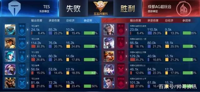 东契奇在意 东契奇在意
